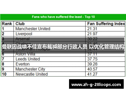 曼联因战绩不佳宣布裁减部分行政人员 以优化管理结构