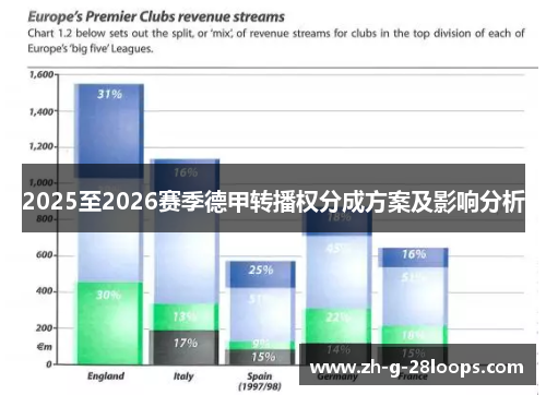 2025至2026赛季德甲转播权分成方案及影响分析 2025至2026赛季德甲转播权分成方案及影响分析