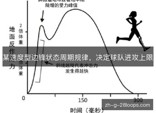 某速度型边锋状态周期规律，决定球队进攻上限